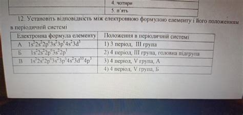 Установіть відповідність між подією періоду боротьби за。